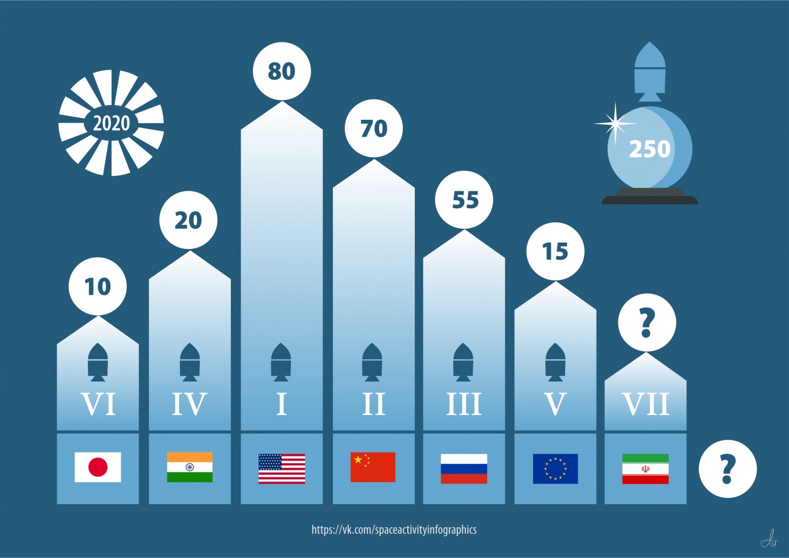 Прогнозы (неофициальные) на 2020 год