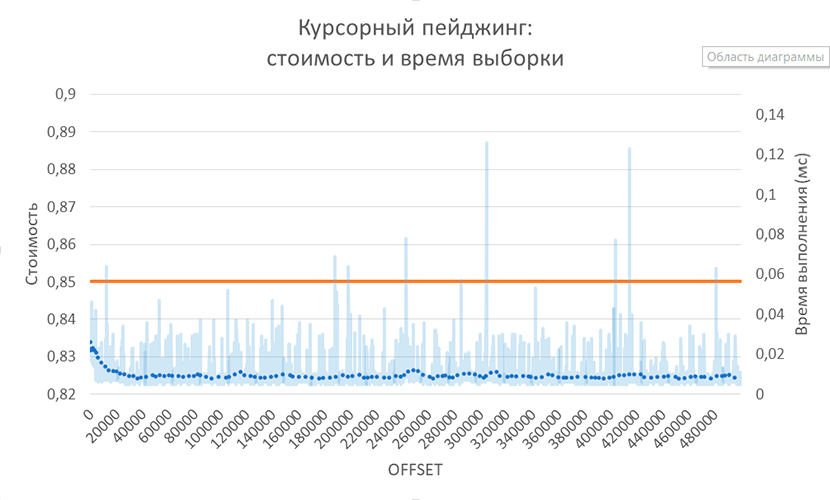 Хроники пэйджинга - 3