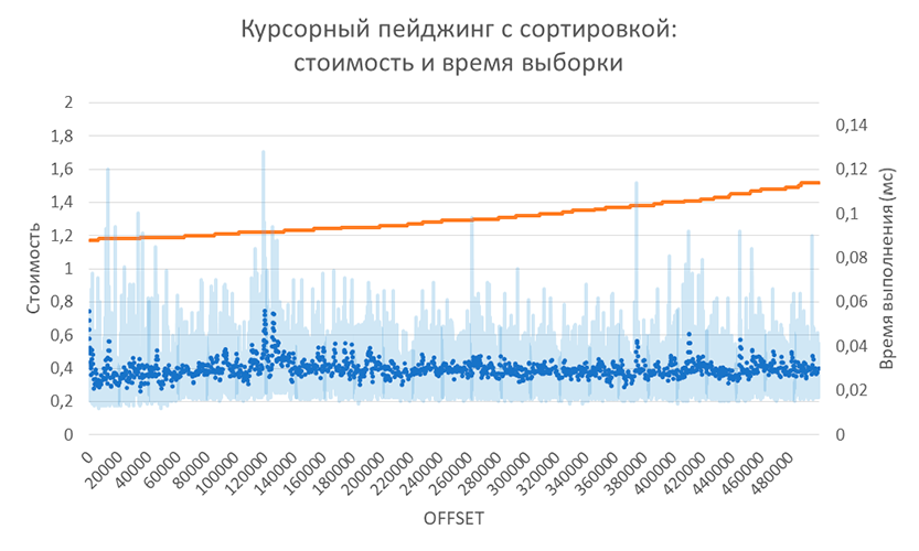 Хроники пэйджинга - 4