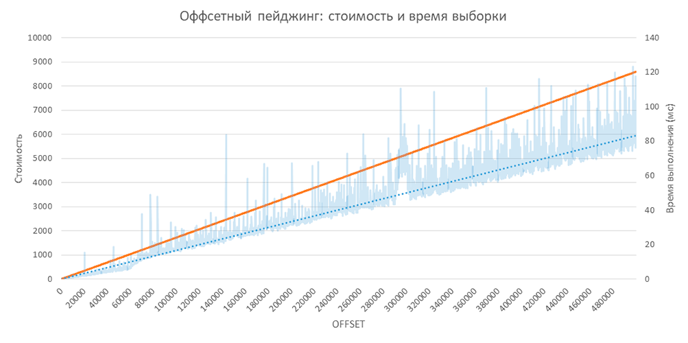 Хроники пэйджинга - 1