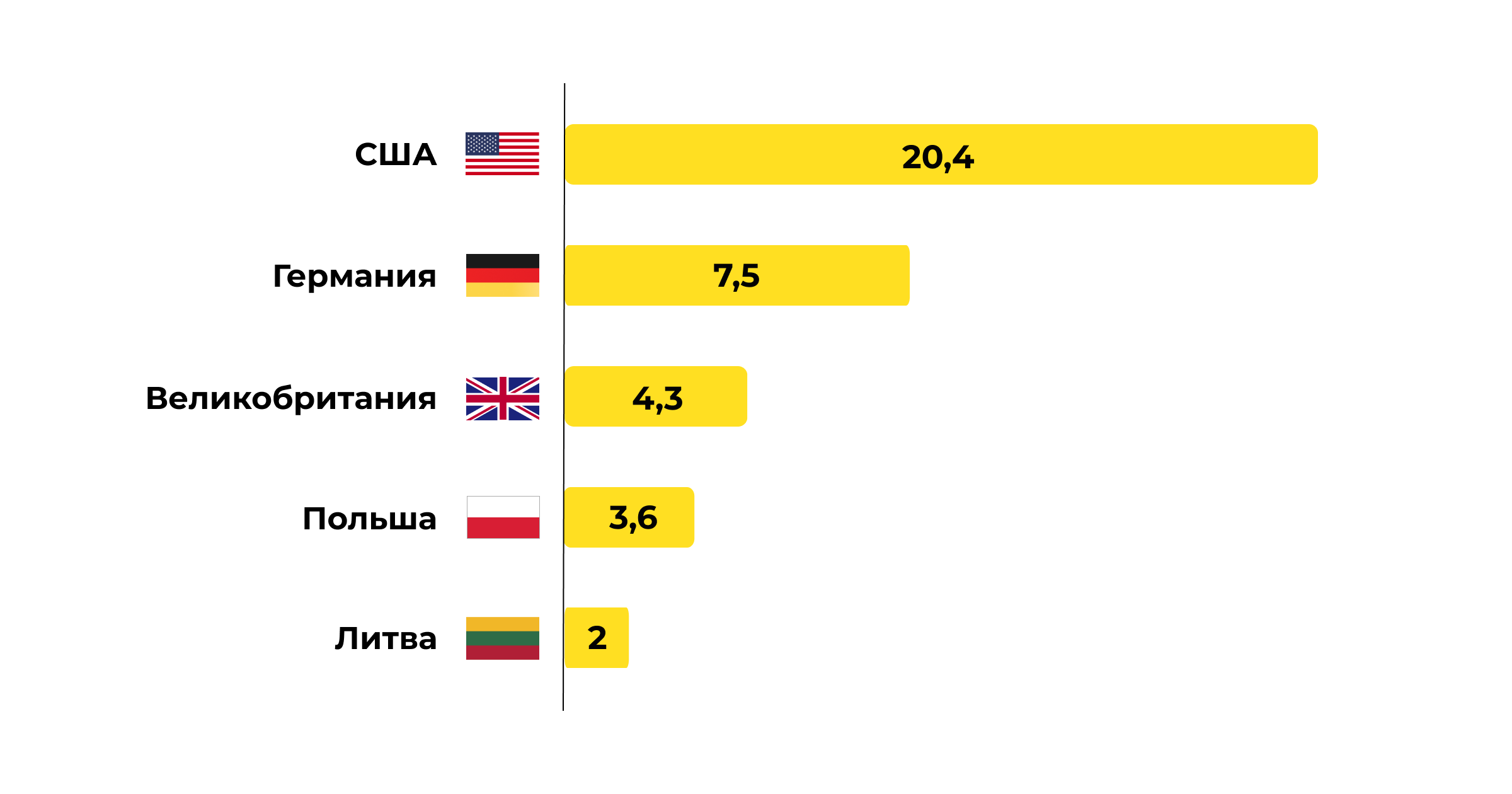 Переезд инженера в Германию: «Голубая карта», налоги, дети - 2