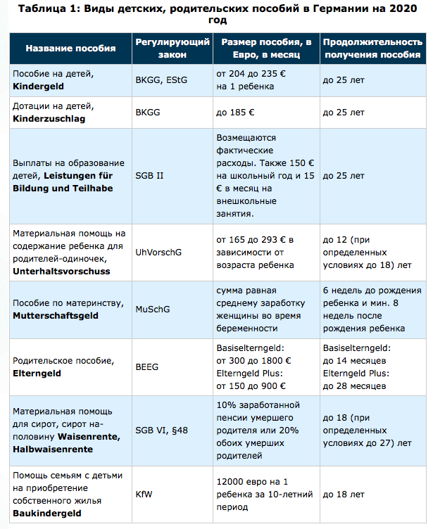 Переезд инженера в Германию: «Голубая карта», налоги, дети - 6