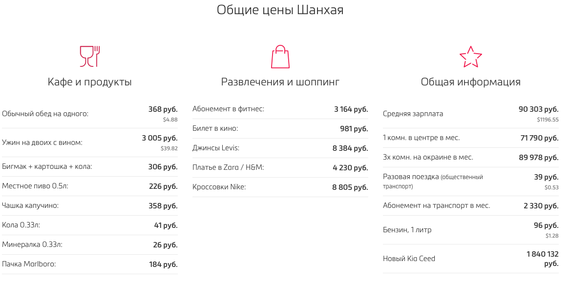 Переезд инженера в Шанхай: цзябань, фапьяо, загадочные китайцы - 2