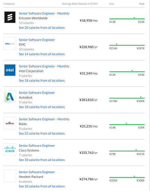 Переезд инженера в Шанхай: цзябань, фапьяо, загадочные китайцы - 4