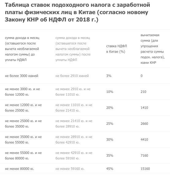 Переезд инженера в Шанхай: цзябань, фапьяо, загадочные китайцы - 5