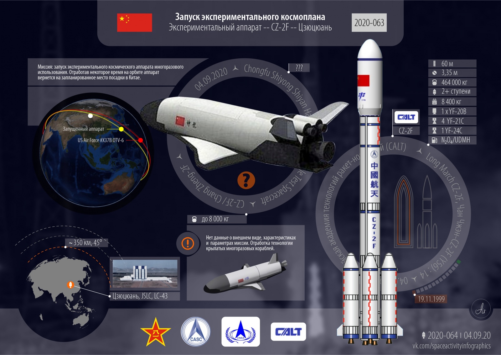 Успешный запуск. Экспериментальный многоразовый. Запуски 2020 года: 69 всего, 63 успешных, 24 от Китая - 2