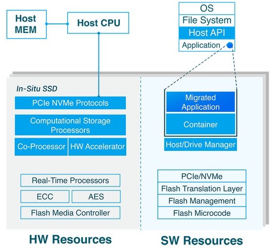 Полку ARM прибыло: представлен первый 64-битный процессор ARM Cortex-R82 - 4