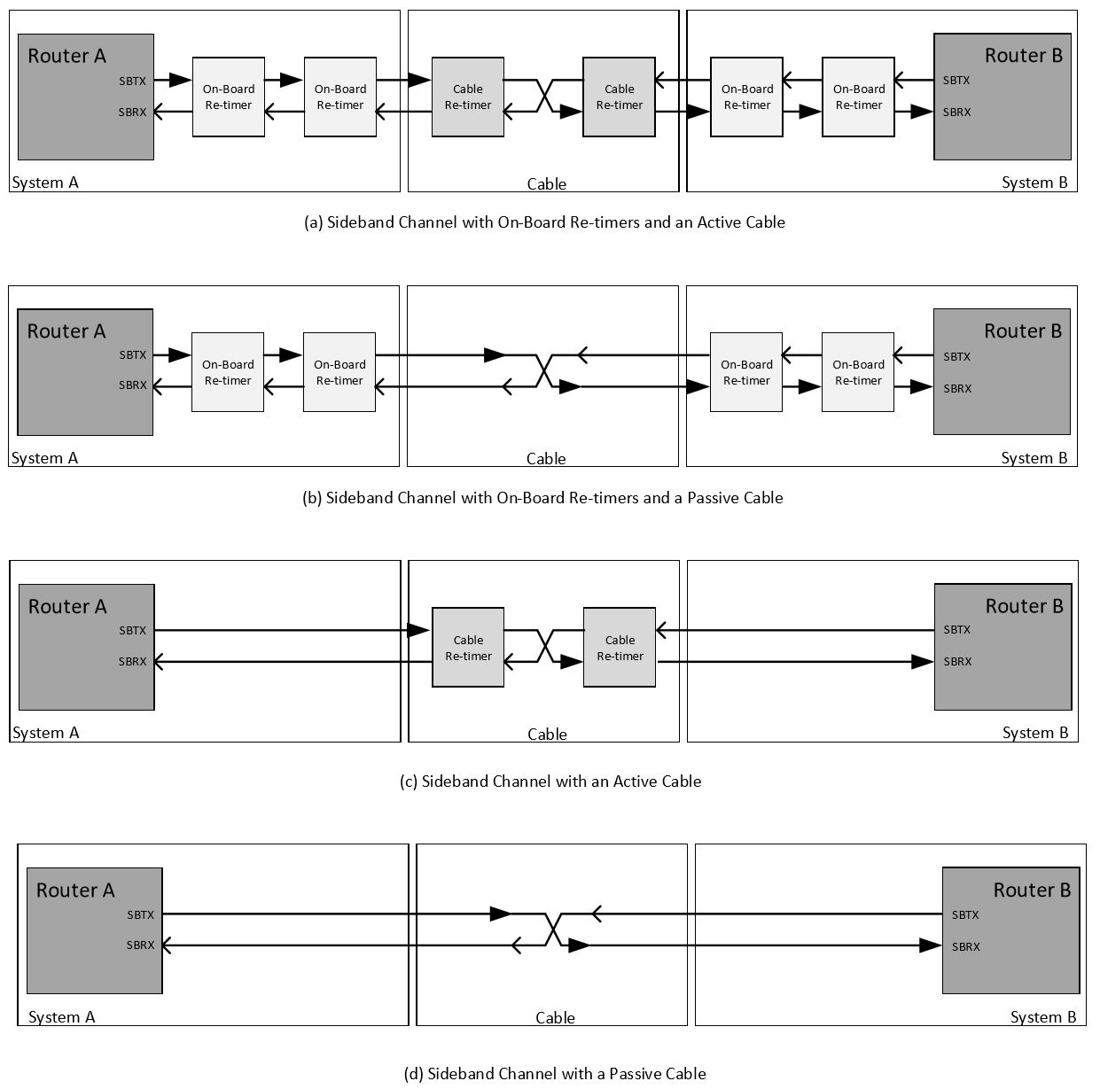 USB4: все тот же USB? - 10 USB4: все тот же USB? - 10