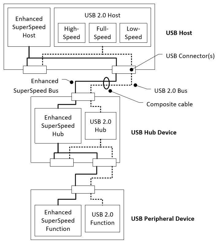 USB4: все тот же USB? - 4