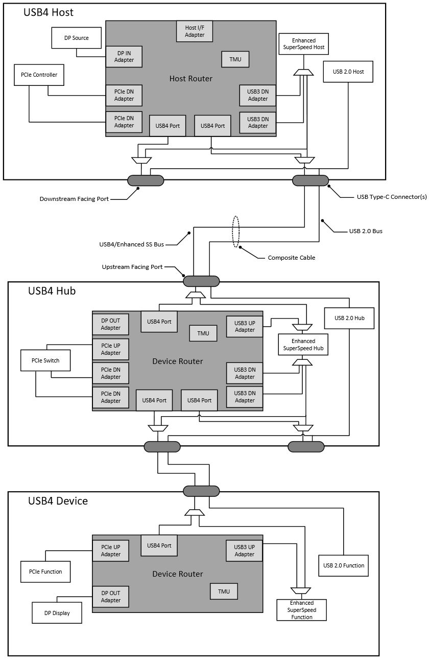 USB4: все тот же USB? - 5 USB4: все тот же USB? - 5
