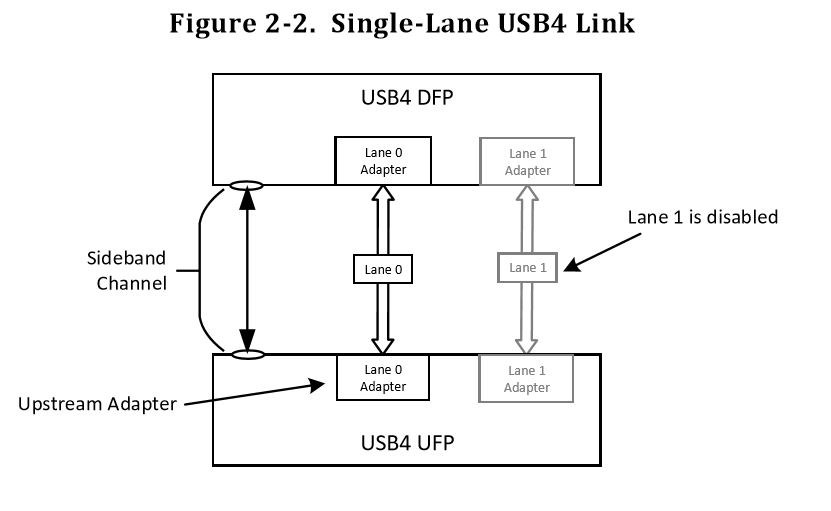 USB4: все тот же USB? - 6 USB4: все тот же USB? - 6