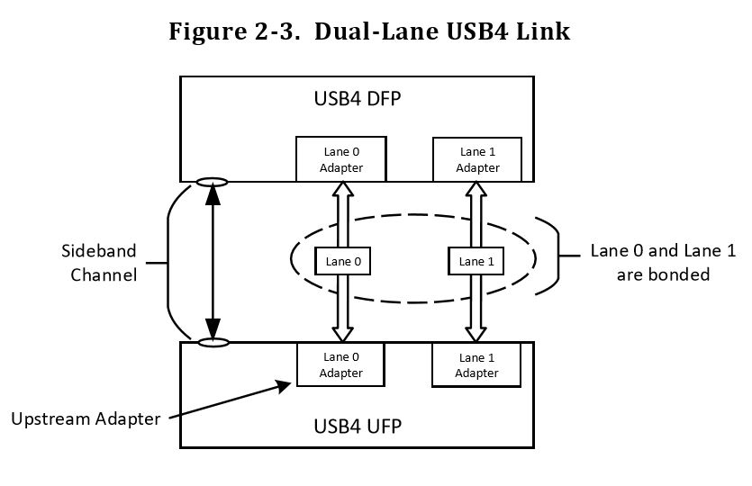 USB4: все тот же USB? - 7