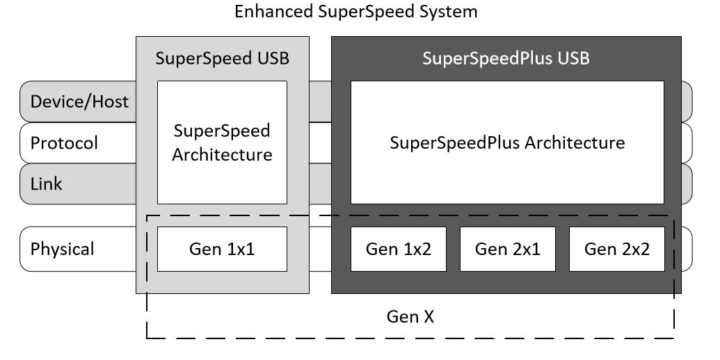 USB4: все тот же USB? - 8