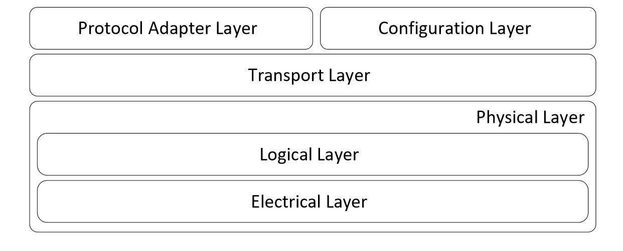 USB4: все тот же USB? - 9 USB4: все тот же USB? - 9