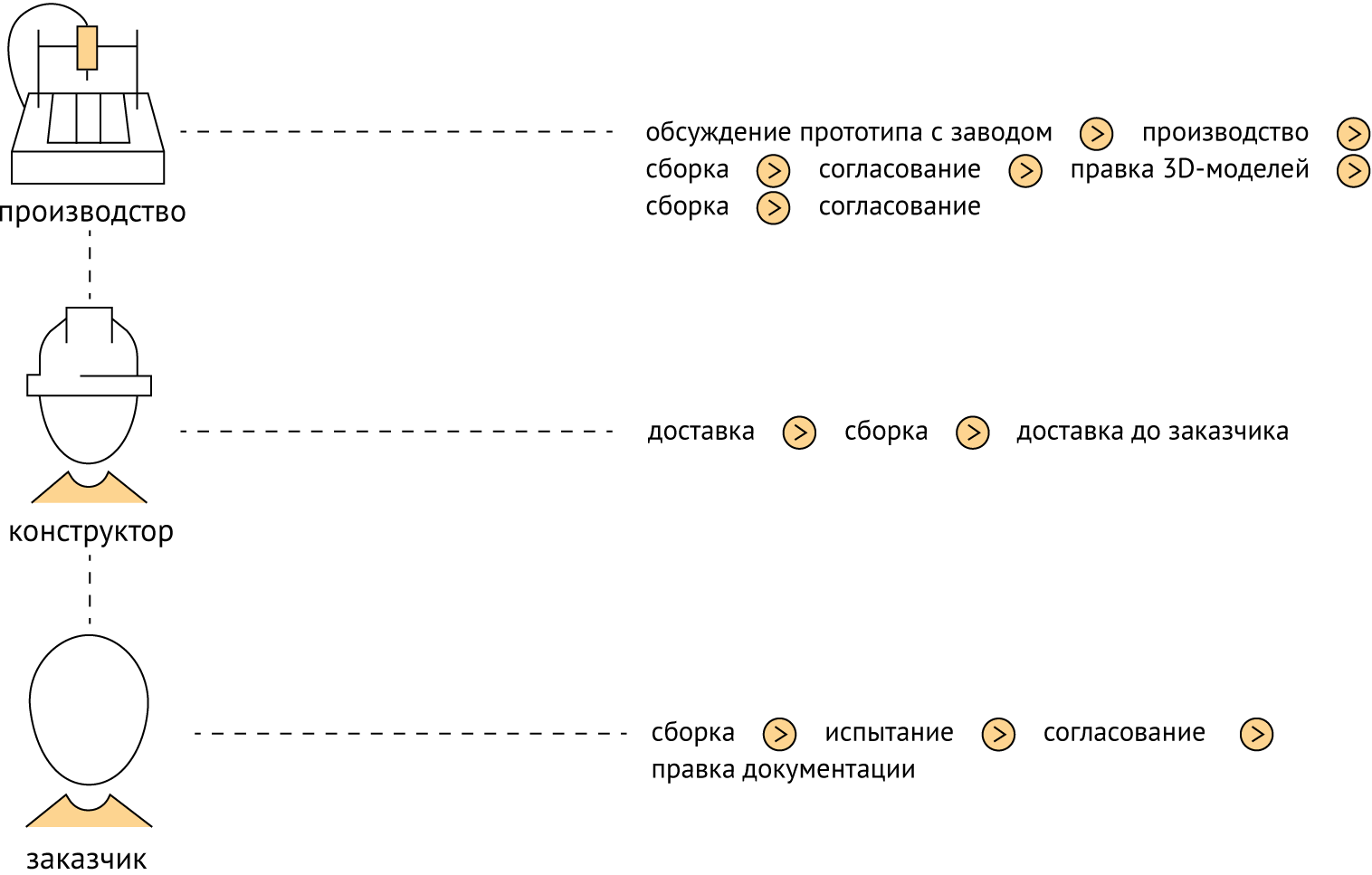 Как мы подсчитали, сколько на самом деле может стоить разработка корпуса - 11