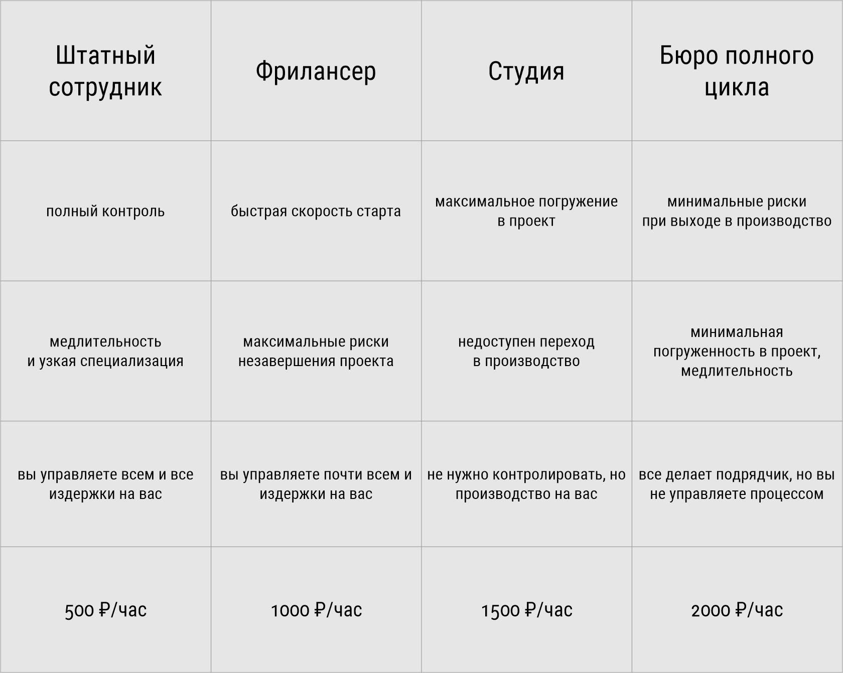 Как мы подсчитали, сколько на самом деле может стоить разработка корпуса - 21