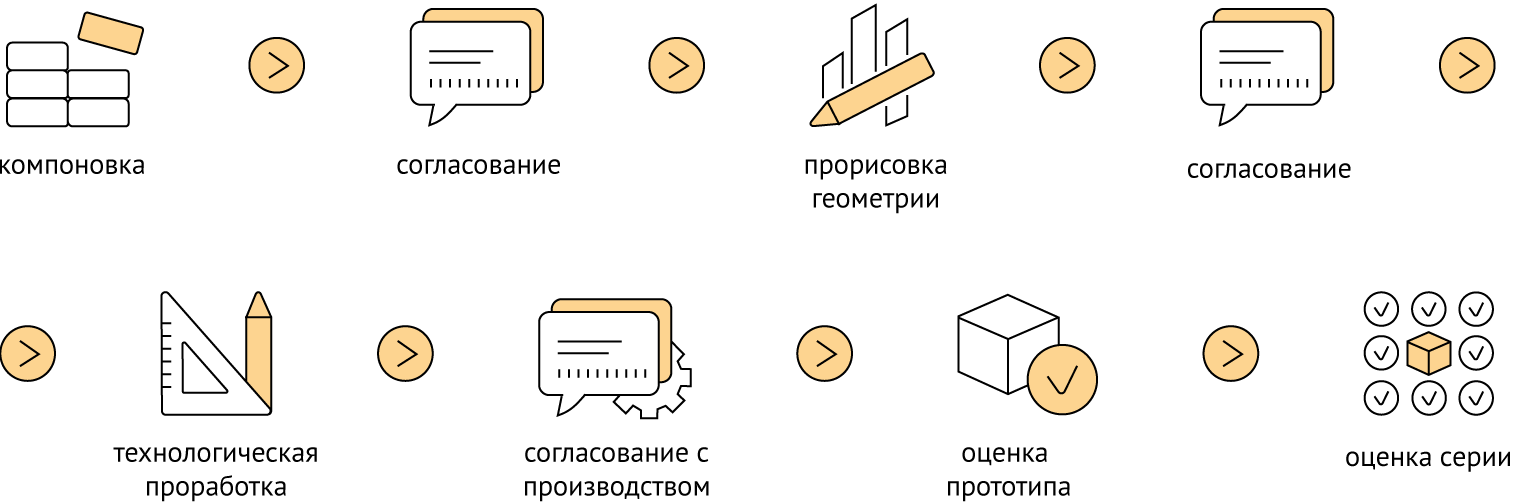 Как мы подсчитали, сколько на самом деле может стоить разработка корпуса - 8