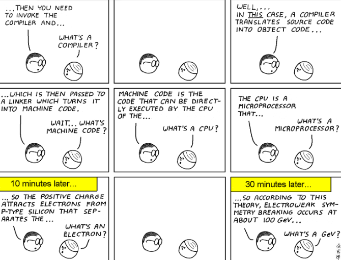 “Чистый код”: пять ключевых моментов из обязательной к прочтению книги для программистов - 5 “Чистый код”: пять ключевых моментов из обязательной к прочтению книги для программистов - 5