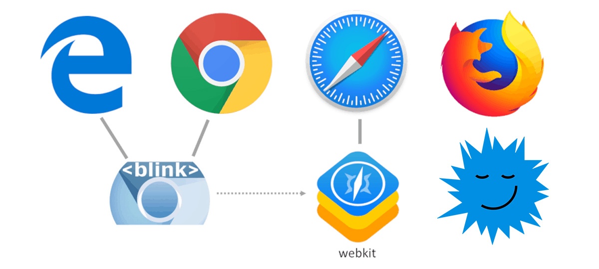 Движок, который смог: как Chromium удалось захватить 90% рынка браузеров - 1