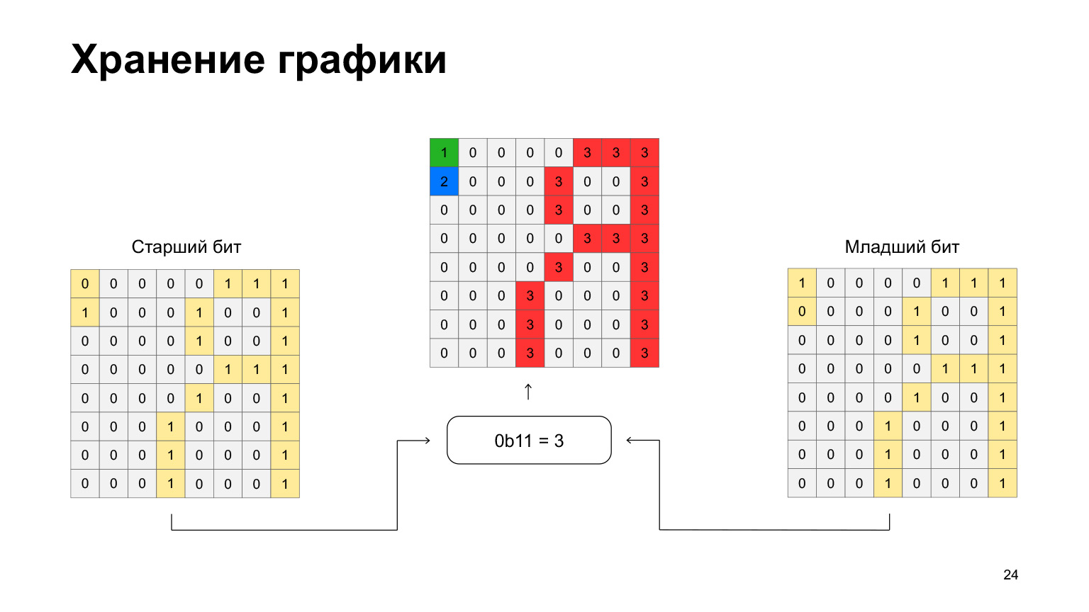 Эмуляция NES-Famicom-Денди на веб-технологиях. Доклад Яндекса - 19