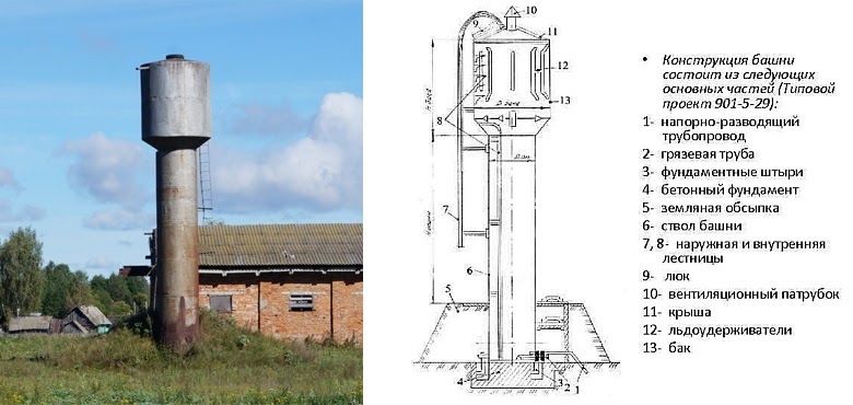 Жизнь под давлением: как устроены водонапорные башни - 14