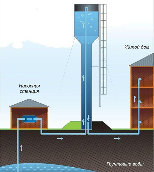 Жизнь под давлением: как устроены водонапорные башни - 9