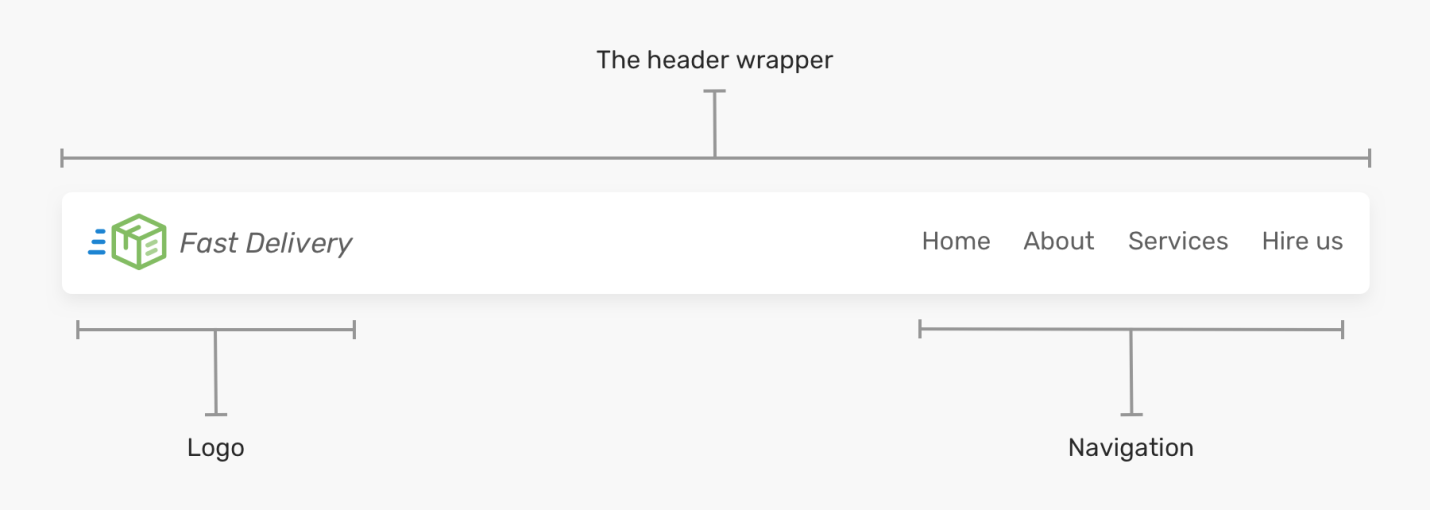 Проектирование заголовочных частей сайтов с использованием CSS Flexbox - 2