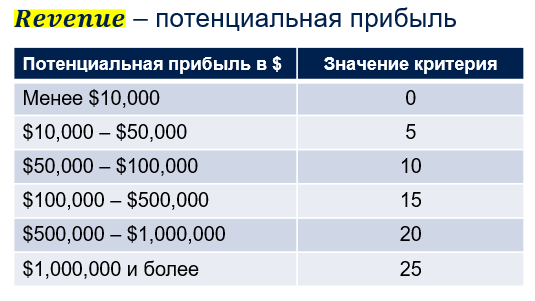 Дорожная карта развития продукта: Курс Создание программного продукта и управление его развитием - 11