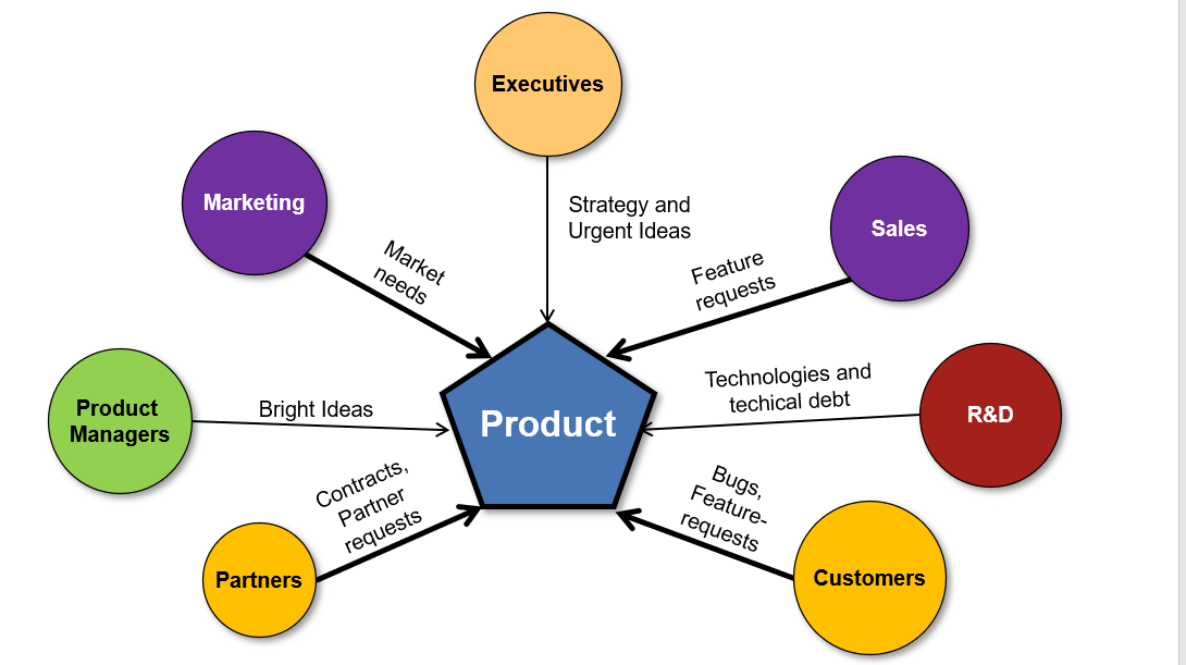Дорожная карта развития продукта: Курс Создание программного продукта и управление его развитием - 4