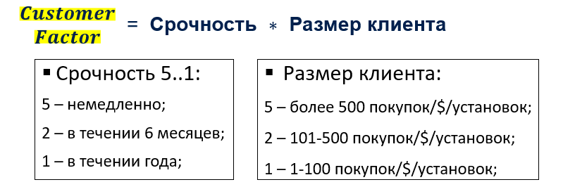 Дорожная карта развития продукта: Курс Создание программного продукта и управление его развитием - 9