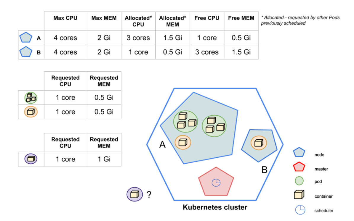 Как получить доступ к ресурсам Kubernetes Pod - 2