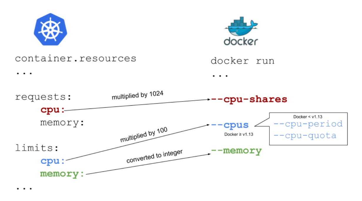 Как получить доступ к ресурсам Kubernetes Pod - 3