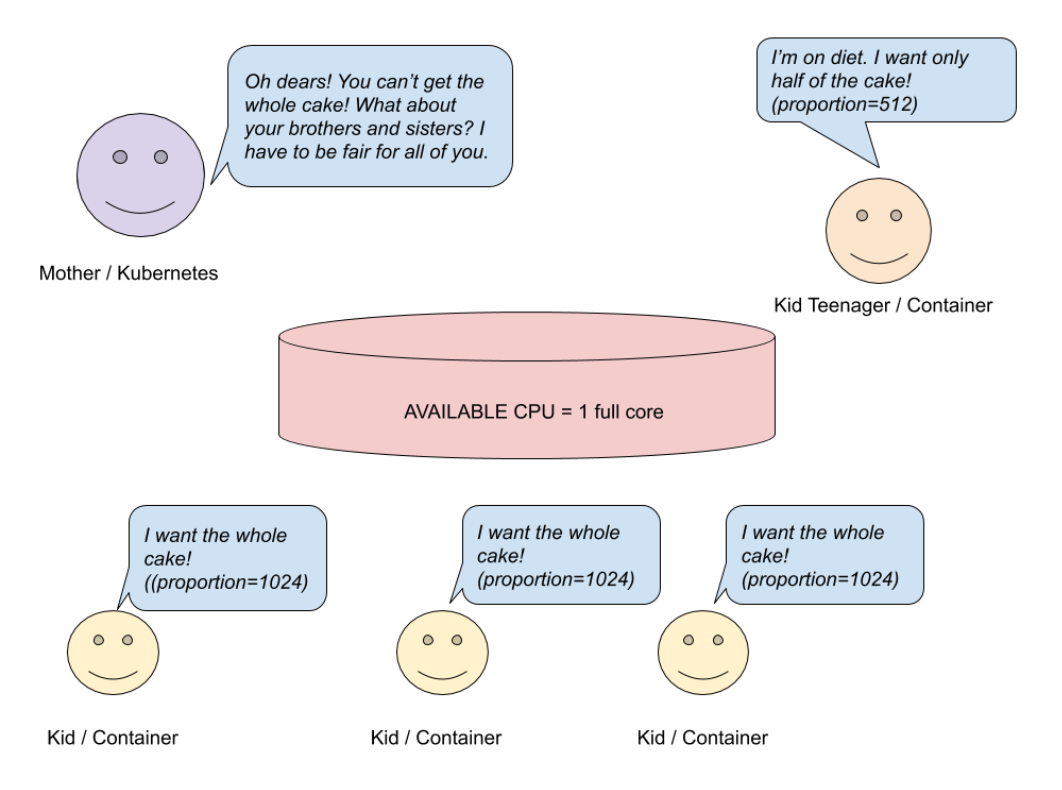 Как получить доступ к ресурсам Kubernetes Pod - 4