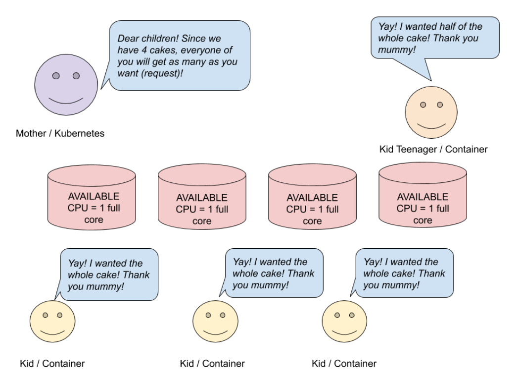 Как получить доступ к ресурсам Kubernetes Pod - 5