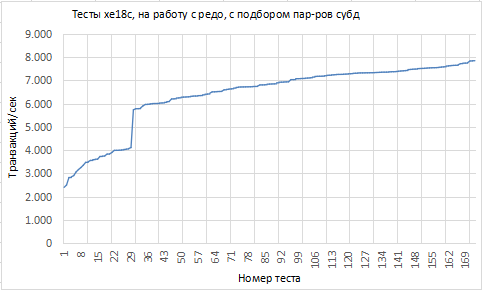 Метод научного тыка, или как подобрать конфигурацию субд с помощью бенчмарков и оптимизационного алгоритма - 7 image