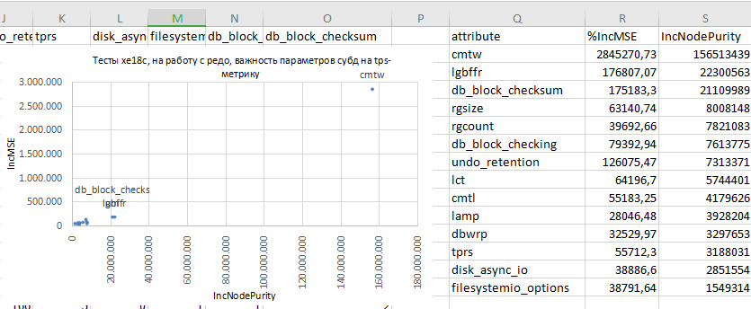 Метод научного тыка, или как подобрать конфигурацию субд с помощью бенчмарков и оптимизационного алгоритма - 8 image
