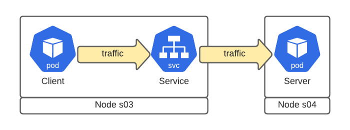 Оценка производительности CNI для Kubernetes по 10G сети (август 2020) - 11