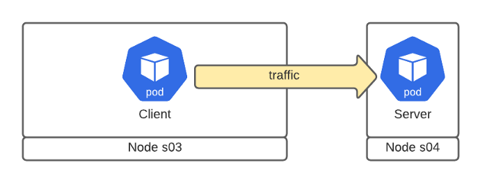 Оценка производительности CNI для Kubernetes по 10G сети (август 2020) - 6