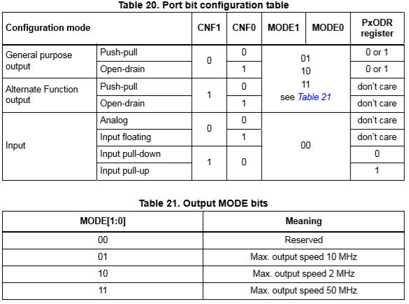 Очередная статья: STM32 для начинающих - 3