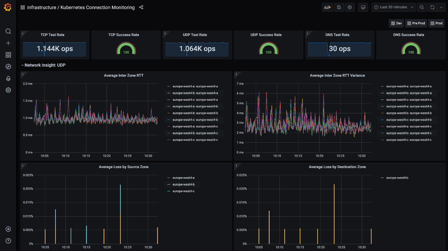 Чем мониторить кластеры на Kubernetes: три открытых инструмента — один из них в формате игры - 2