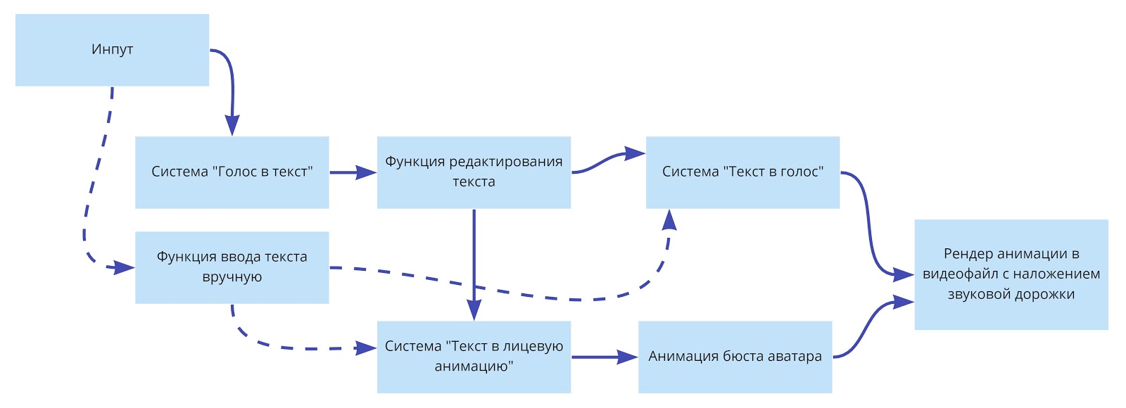 Мой новый коллега – цифровой аватар. Как и зачем компании создают фотореалистичные 3D-модели людей - 2