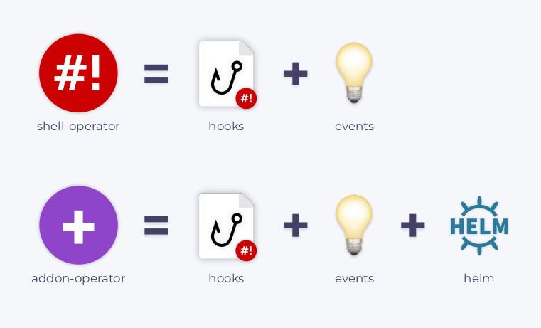 Go? Bash! Встречайте shell-operator (обзор и видео доклада с KubeCon EU'2020) - 18