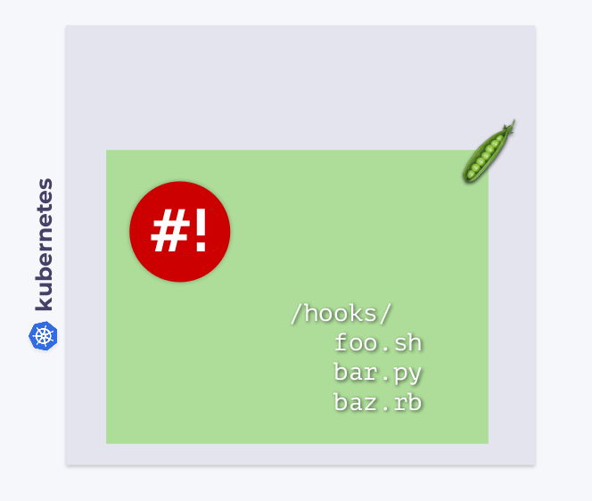 Go? Bash! Встречайте shell-operator (обзор и видео доклада с KubeCon EU'2020) - 5