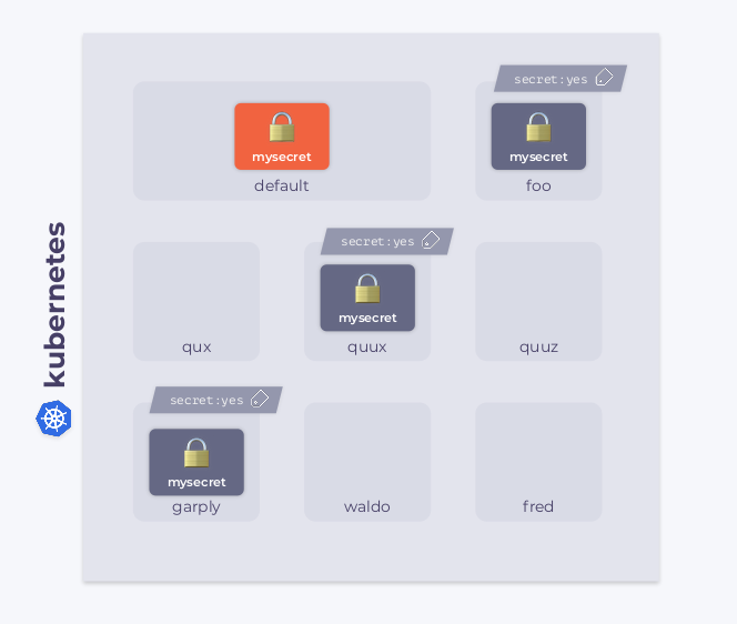 Go? Bash! Встречайте shell-operator (обзор и видео доклада с KubeCon EU'2020) - 7