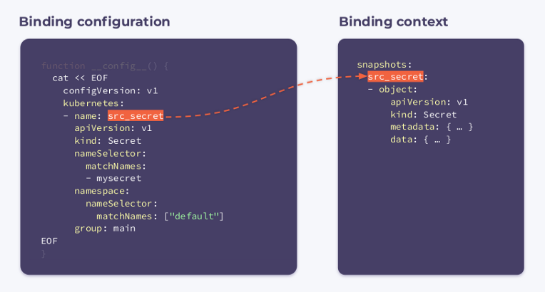 Go? Bash! Встречайте shell-operator (обзор и видео доклада с KubeCon EU'2020) - 8