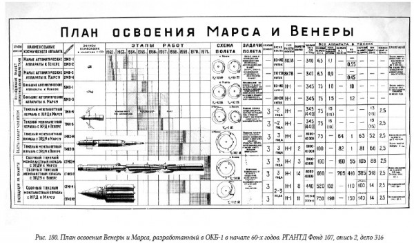Поиски жизни на Венере - 2 image