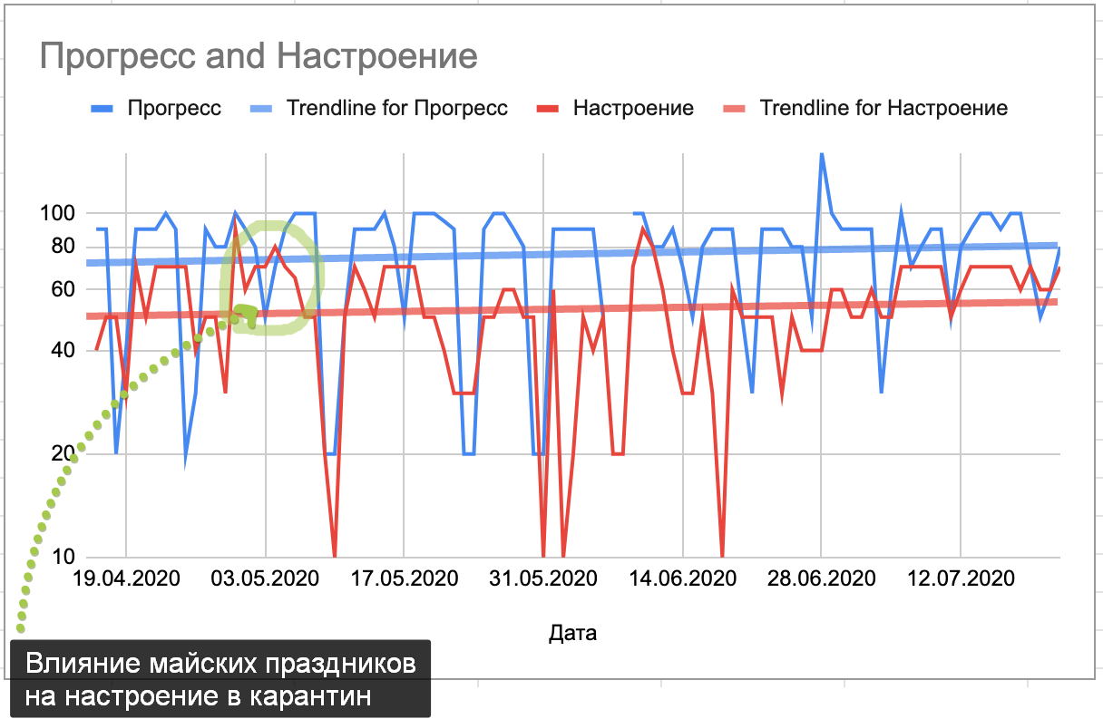 Субъективный взгляд на выгорание: как начать подгорать, но не выгореть - 6