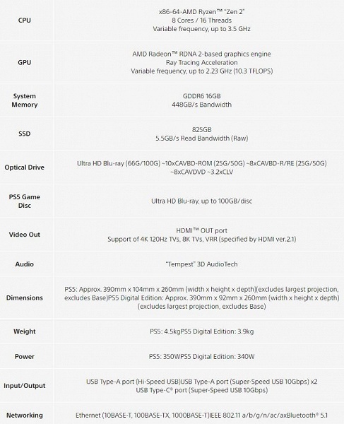 Самая большая игровая консоль в истории. Опубликованы все характеристики Sony PlayStation 5 - 4 Самая большая игровая консоль в истории. Опубликованы все характеристики Sony PlayStation 5