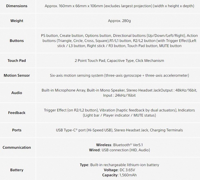 Самая большая игровая консоль в истории. Опубликованы все характеристики Sony PlayStation 5 - 5 Самая большая игровая консоль в истории. Опубликованы все характеристики Sony PlayStation 5