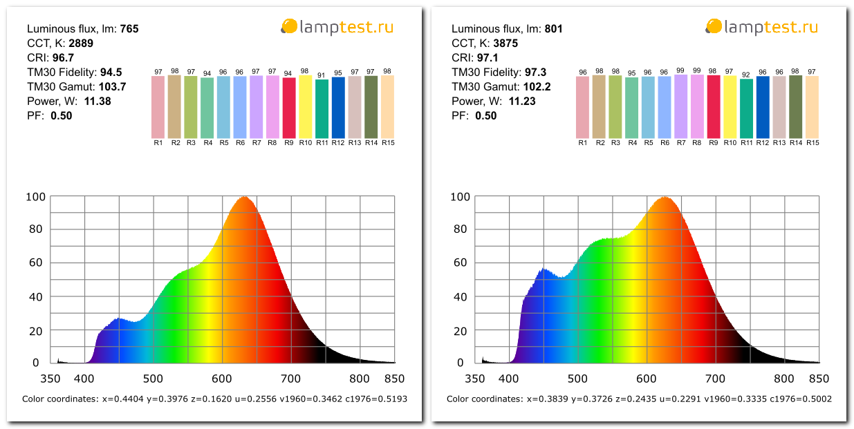 Новые лампы Remez с солнечным спектром - 5